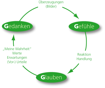 Schweinehundmanagement - Dein bester Freund